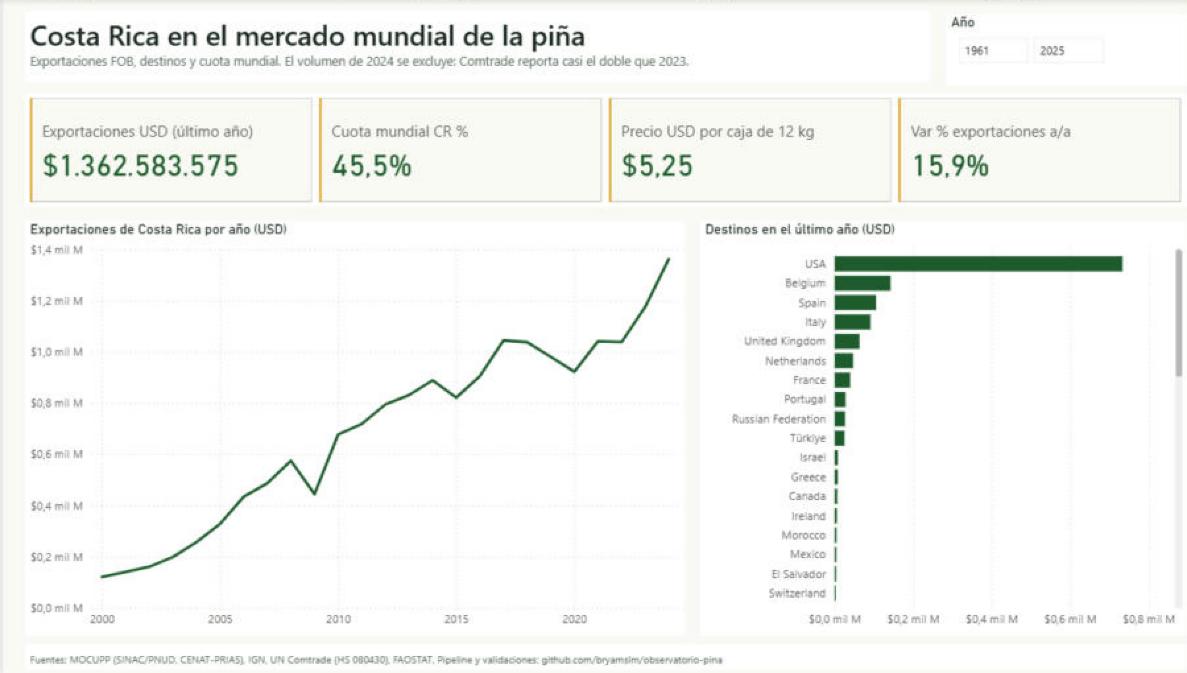 Página Mercado del reporte de Power BI